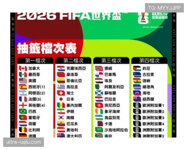 2026世界杯抽签分档规则是什么 2026世界杯抽签分档规则是什么